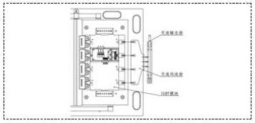 基于风电系统单体变流器的结构应用设计