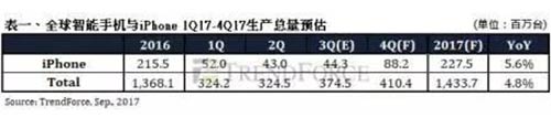 除了“齐刘海” iPhone X还有什么亮点？