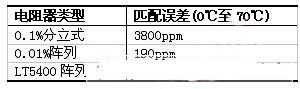 匹配电阻帮助提高放大器性能