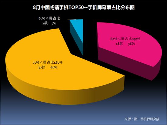 2017年8月中国畅销手机市场分析报告（附全面屏趋势分析）