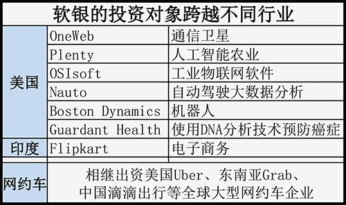 孙正义的下一步是掌控全球信息产业？