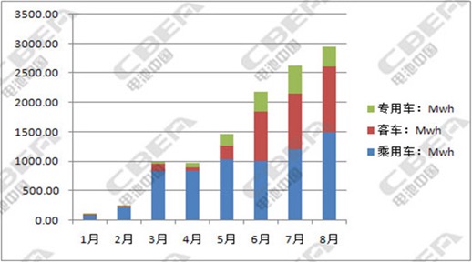 六氟磷酸锂价格下降回归理性 新能源汽车放量将带来盈利拐点