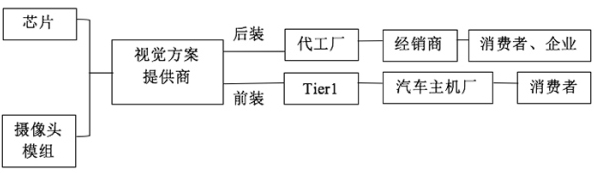 ADAS高级驾驶辅助系统原理解读 前装or后装？