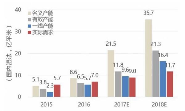 2017年动力电池细分领域市场现状及趋势分析