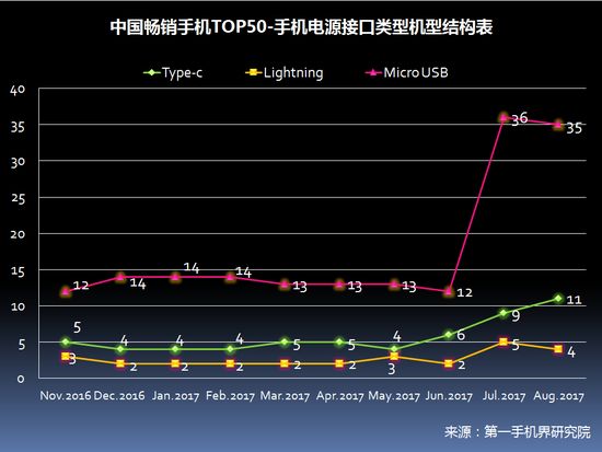 2017年8月中国畅销手机市场分析报告（附全面屏趋势分析）