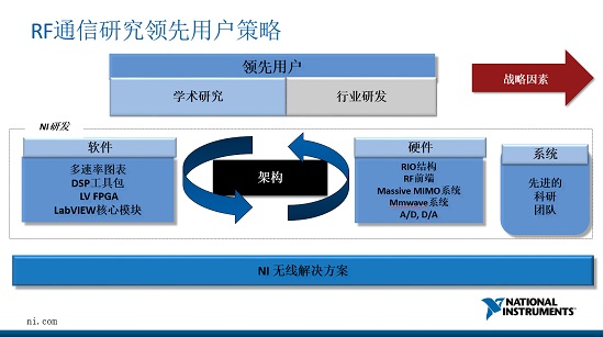 NI与东南大学宣布达成战略合作 搭建毫米波技术联合实验室