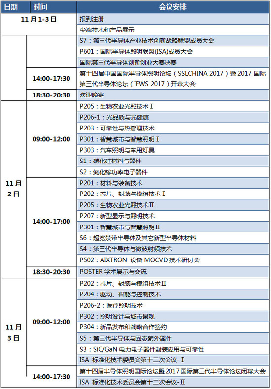 抢占战略制高点 2017国际第三代半导体论坛知风向