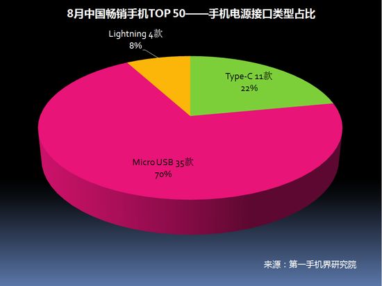 2017年8月中国畅销手机市场分析报告（附全面屏趋势分析）