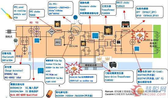 详解EPCOS产品在新能源汽车领域的应用