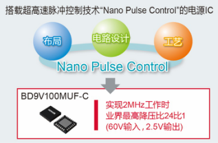 业界最高降压比：ROHM发布面向48V车载系统的电源IC“BD9V100MUF-C”