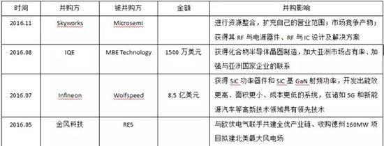 SiC如此多娇 引无数厂商竞出招