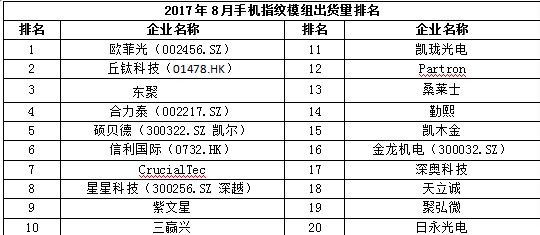 2017年8月中国畅销手机市场分析报告（附全面屏趋势分析）