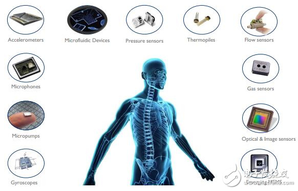 MEMS传感器是智能医疗核心