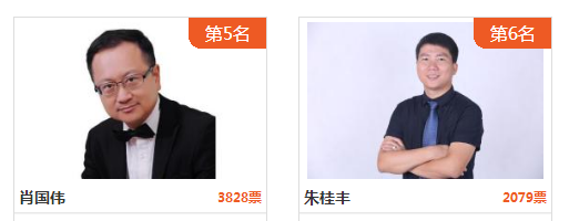 仅差十余票！武守坤能否超越数日蝉联榜首的人气王裴石燕？