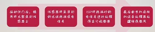 手机成像的核心：解码ISP
