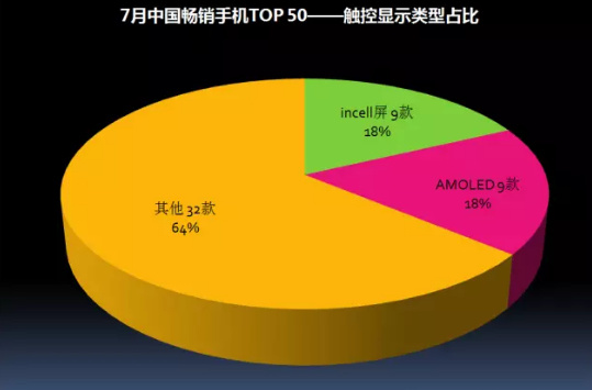 2017年7月中国畅销手机市场分析报告