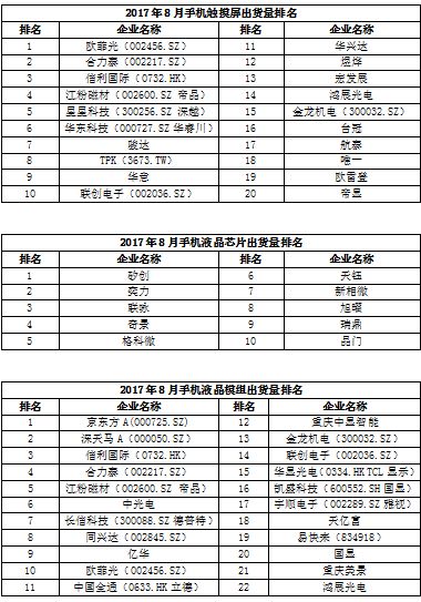 2017年8月中国畅销手机市场分析报告（附全面屏趋势分析）