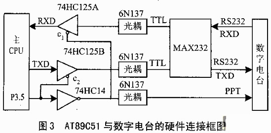 AT89C51单片机在无线数据传输中的应用