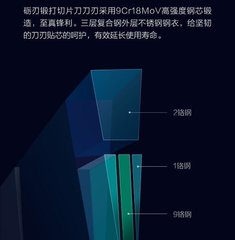 129元！小米众筹3层复合钢刀发布：奥氏体V型刀身