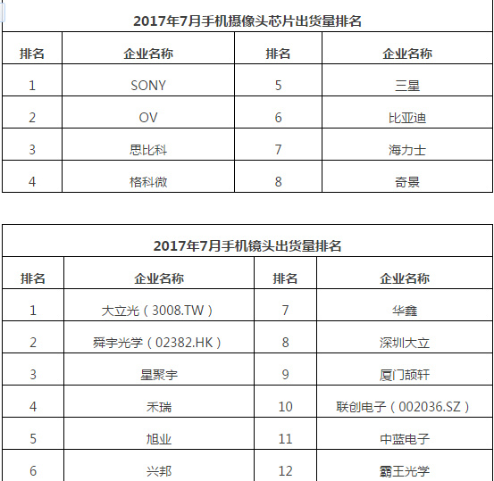 2017年7月中国畅销手机市场分析报告