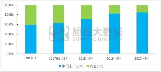 全面屏时代 指纹识别的走势分析