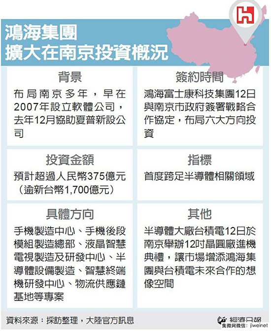 台积电效应 鸿海375.6亿元布局南京