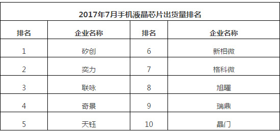 2017年7月中国畅销手机市场分析报告