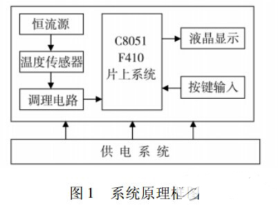 热电偶和热电阻的区别及设计方案