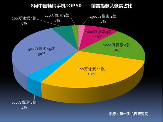 2017年8月中国畅销手机市场分析报告（附全面屏趋势分析）