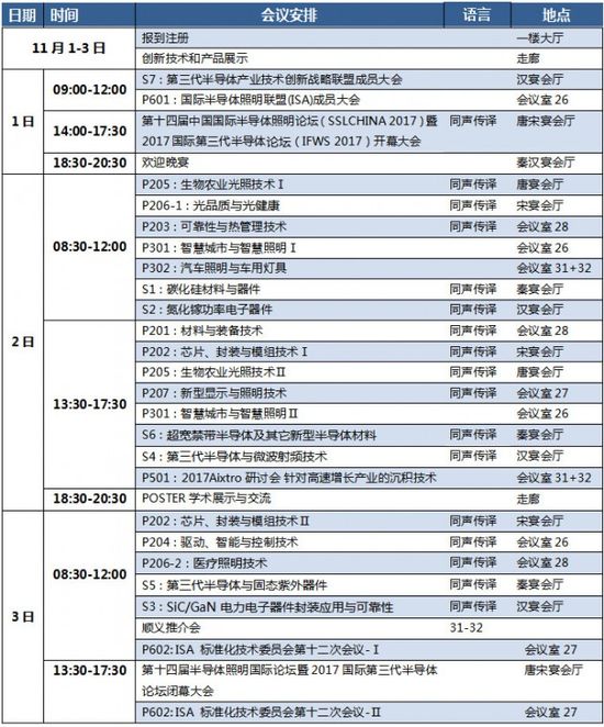 SSLCHINA2017&IFWS2017即将召开！详细日程总览