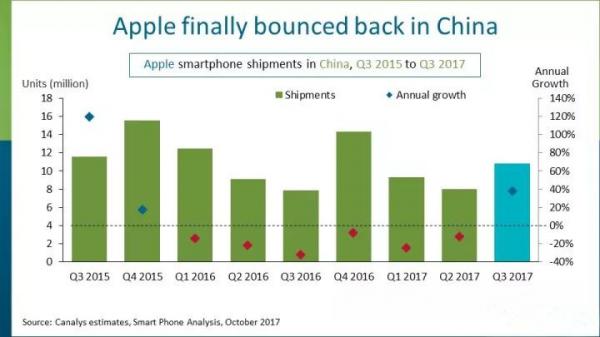 三季度中国智能机市场统计发布 四季度竞争高度激烈