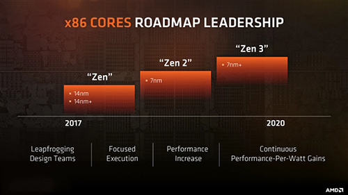 AMD已在打造Zen 4、Zen 5