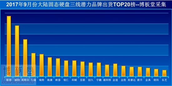 可以入手了！SSD疯狂杀价：120GB根本不赚钱