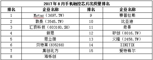 2017年8月中国畅销手机市场分析报告（附全面屏趋势分析）