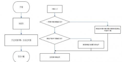 电动车设计方案电路原理图分析