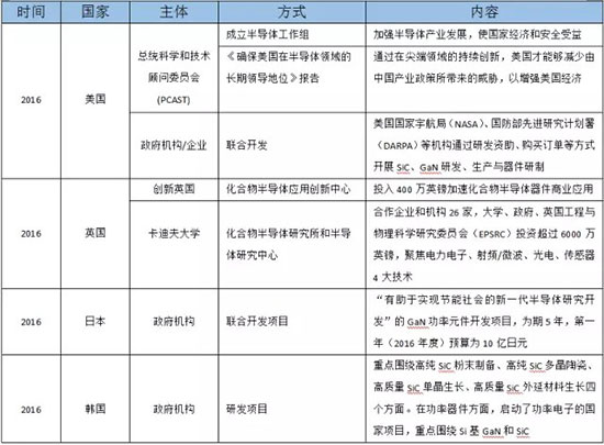 SiC如此多娇 引无数厂商竞出招
