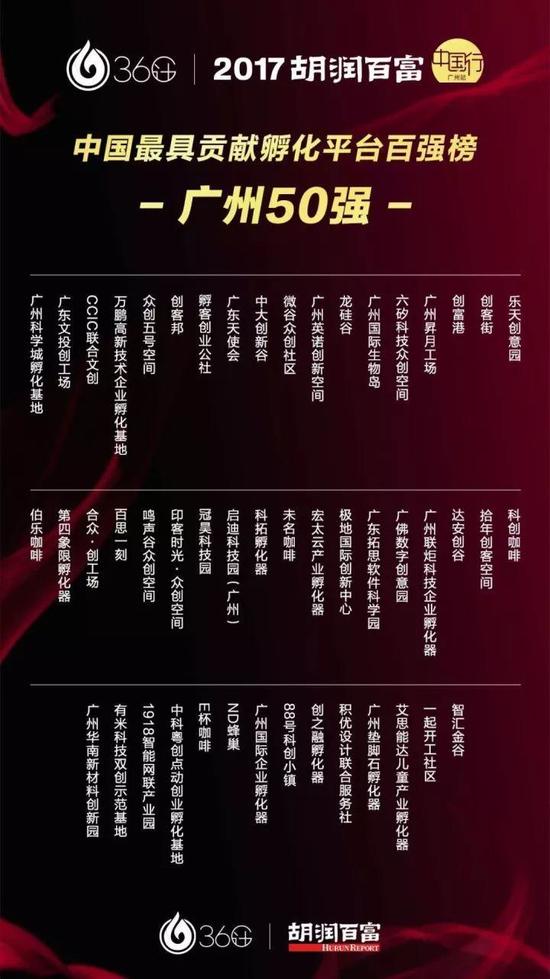 胡润再发权威榜单 机智云荣获广州50强