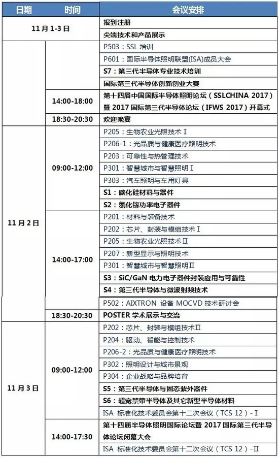 2017国际第三代半导体论坛将于11月1日至3日在京举行