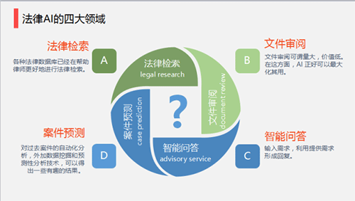 牛法网法律机器人已处于国际水平 ALB跟进报道