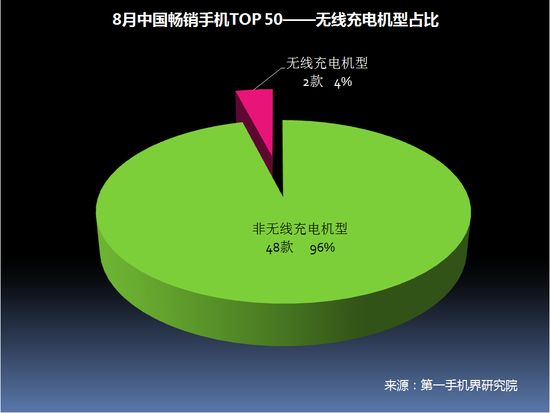 2017年8月中国畅销手机市场分析报告（附全面屏趋势分析）