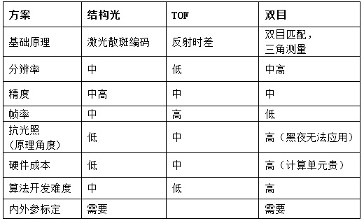 揭秘支付宝刷脸支付的关键传感器——奥比中光3D摄像头