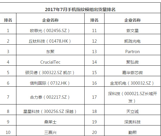 2017年7月中国畅销手机市场分析报告