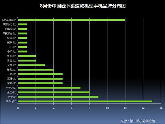 2017年8月中国畅销手机市场分析报告（附全面屏趋势分析）