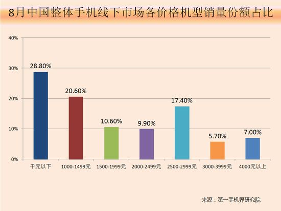 2017年8月中国畅销手机市场分析报告（附全面屏趋势分析）