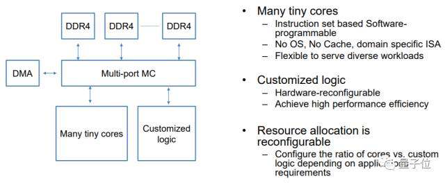 百度发布XPU：AI云计算加速芯片（基于FPGA 256核心）