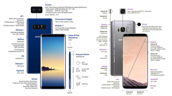 三星Note8发布会没看过瘾？我们写了一篇观后感