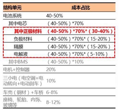 2017年动力电池细分领域市场现状及趋势分析