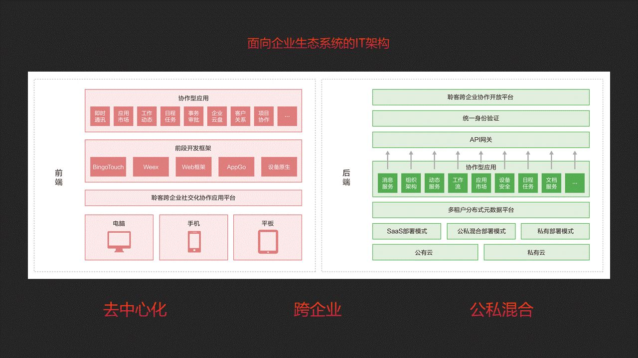 看见未来——品高云8.0发布会全纪录