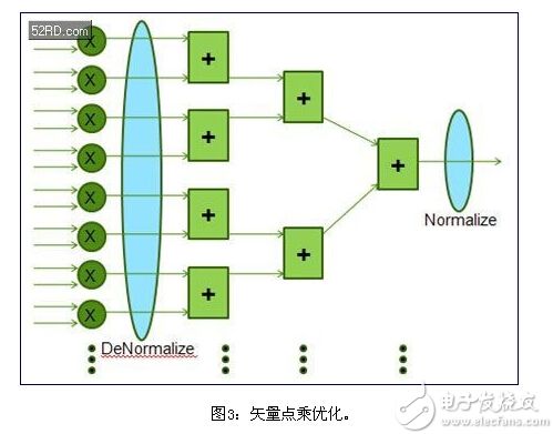 工程师教您如何在FPGA上优化实现复数浮点计算