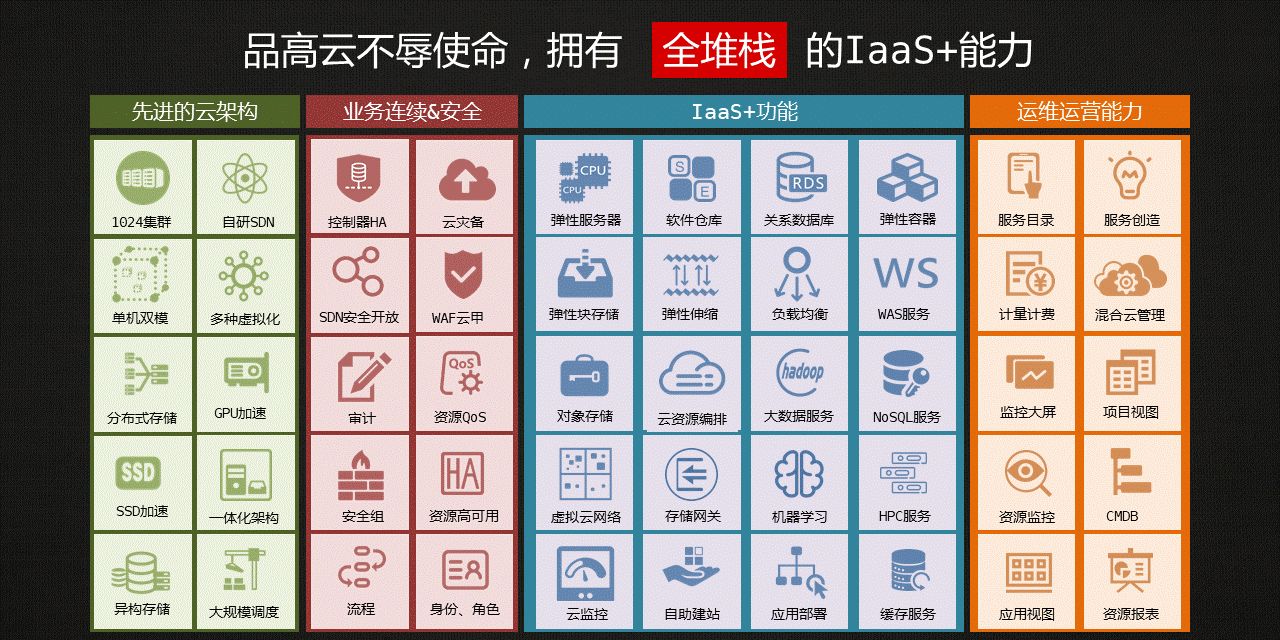 看见未来——品高云8.0发布会全纪录